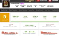 Estimated monthly income (Image via Social Blade)